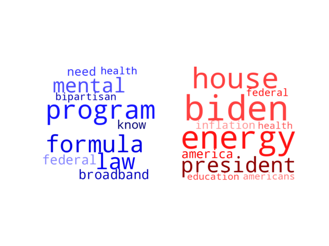 Wordcloud from Monday October 17, 2022.